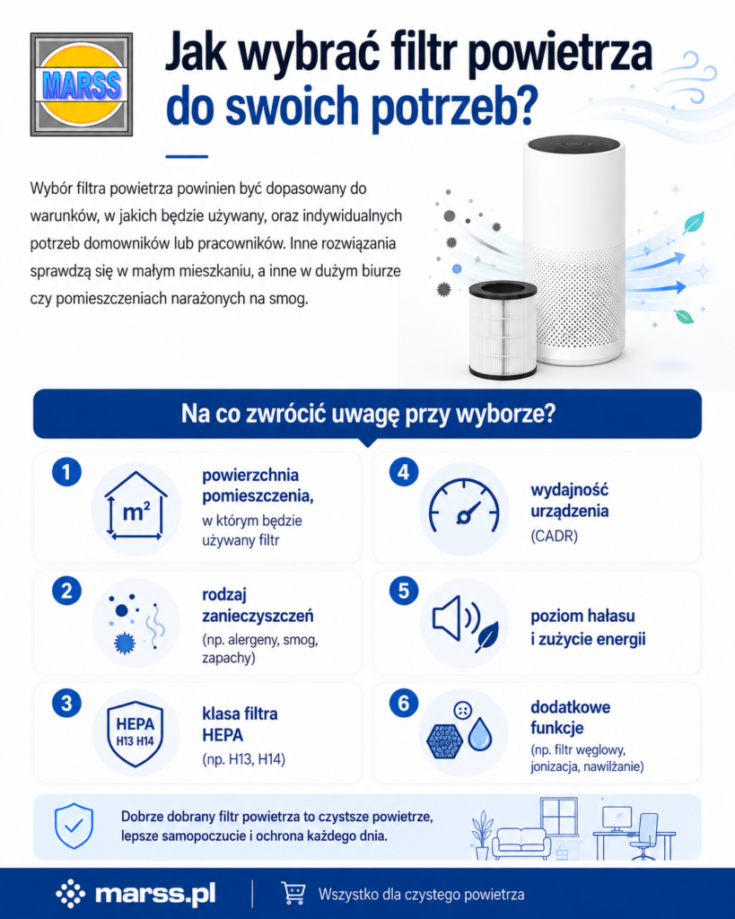 Ranking filtrów powietrza 2026 – najlepsze do domu i biura